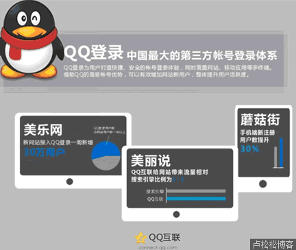 美丽说的SEO有多牛