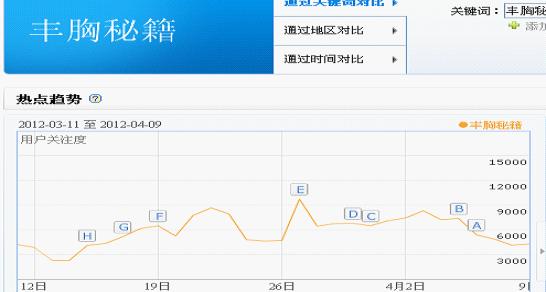 百度指数