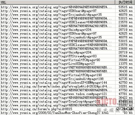 快速部署安全狗解决CC攻击