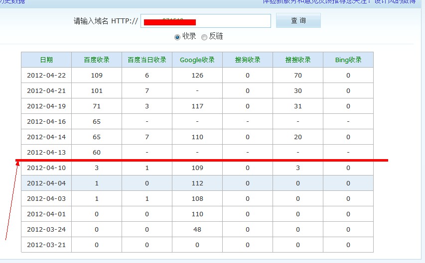 案例站点历史收入记录