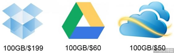 卢松松：Google Drive、SkyDrive、Dropbox详细对比