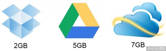 卢松松：Google Drive、SkyDrive、Dropbox详细对比