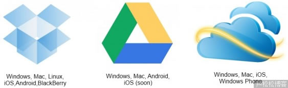 卢松松：Google Drive、SkyDrive、Dropbox详细对比