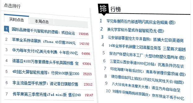 卢松松：如何查找博客热门话题