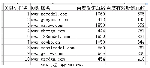 百度反链总数统计