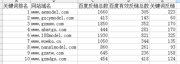 百度有效反链总数统计结果
