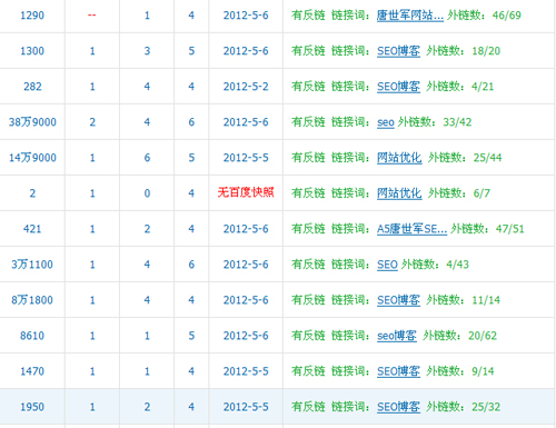 唐世军博客友情链接