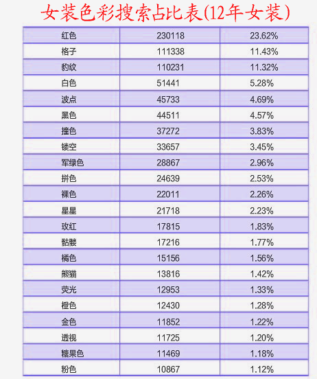 女装数据表