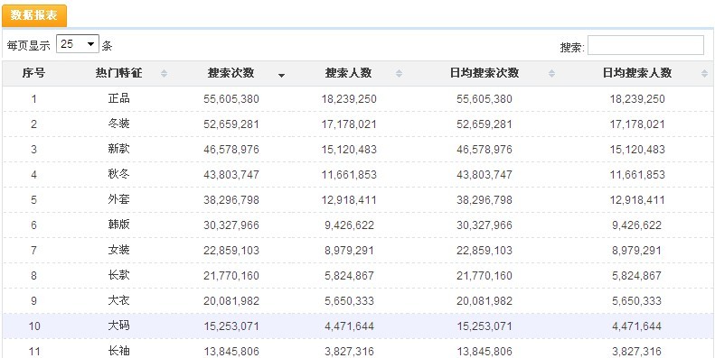 宝贝选款