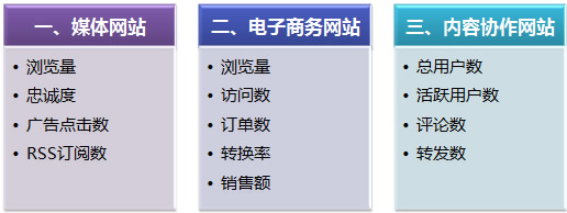 网站类型