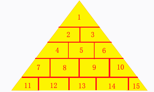 SEO金字塔矩阵