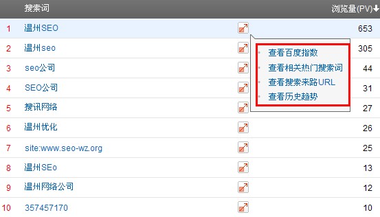 百度统计对于用户搜索关键词建议