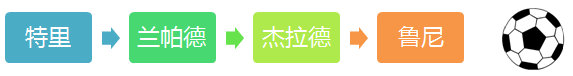 网站剖析模子