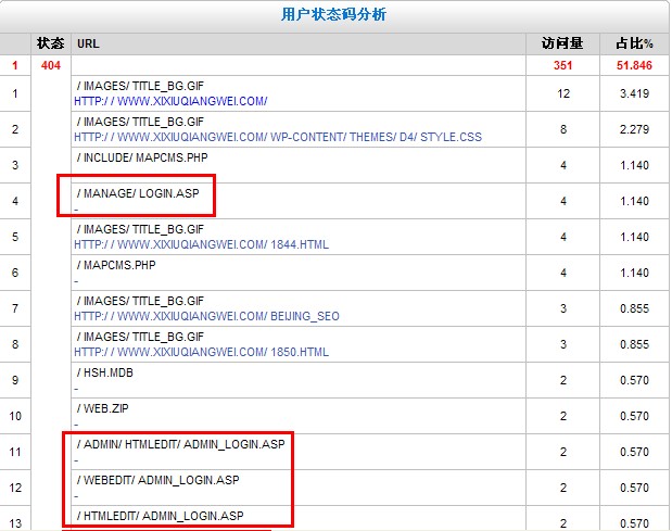 用户状况码剖析