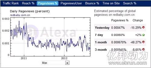 红孩子被迫出售探因：百货化过急焦点用户流失踪