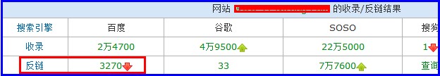 站长工具发芽百度domain反链-李学朋seo博客