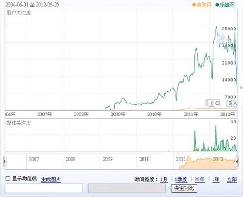 红孩子被迫出售探因：百货化过急焦点用户流失踪