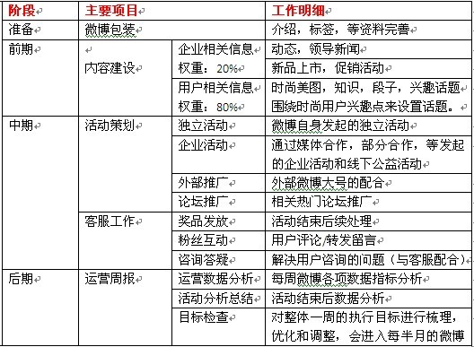 理论化到系统化的战略转型