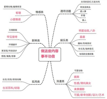 企业文化到粉丝文化的转型