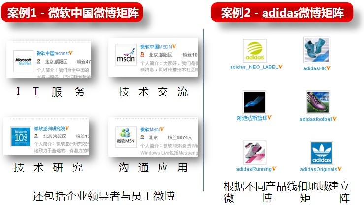 粗放式到精细化的运营转型
