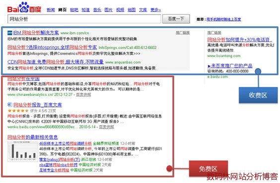 百度访谒来历区域划分