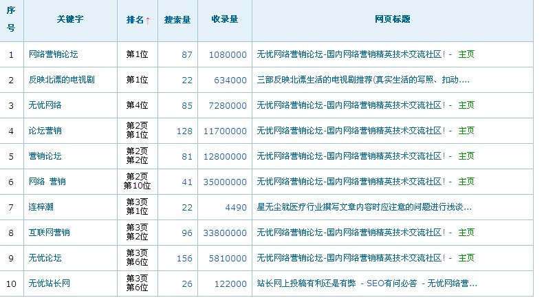 关头词