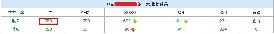 网站今日收录情形