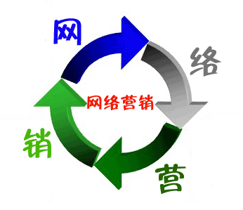 年夜字面体味什么是收集营销