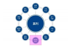 营销型网站建设