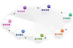 广州建网站公司