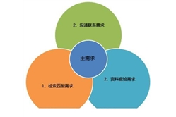 用户需求分析