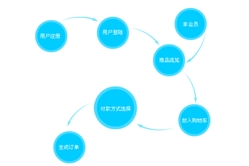 广州商城网站建设
