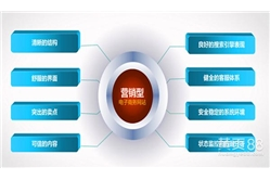 营销型网站