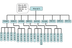 学校网站建设